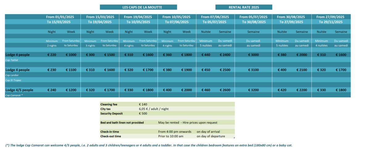 Rental Rate 2025