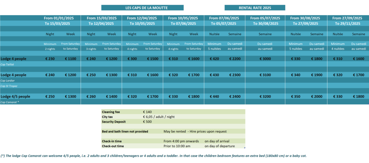 Rental Rate 2025 (1) (1)