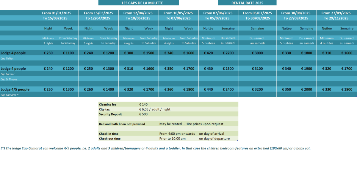Rental Rate 2025 (1) (1) (1)